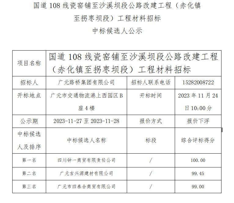 國(guó)道108線瓷窯鋪至沙溪壩段公路改建工程(赤化鎮(zhèn)至拐棗壩段)工程材料招標(biāo) 中標(biāo)候選人公示